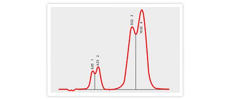 peak splitting definition.